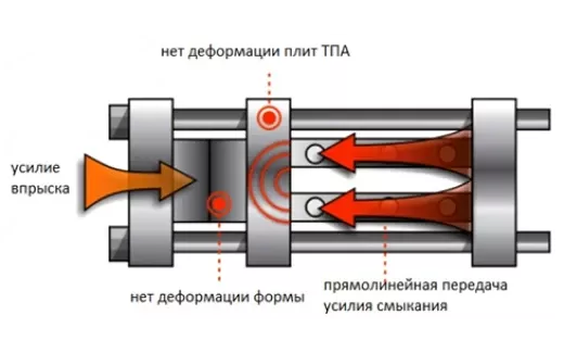 Запатентованная система колено-рычажного механизма