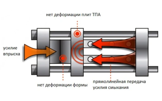 Запатентованная система колено-рычажного механизма